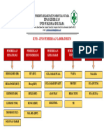 Jenis-Jenis Pelayanan Lab