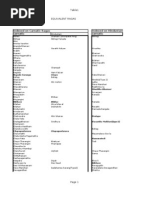 Raga - Raga-Comparison of Hindustani and Carnatic Ragas