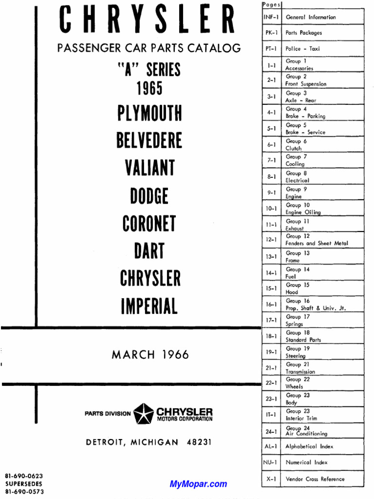 1965 Mopar Parts Catalog Overview | PDF