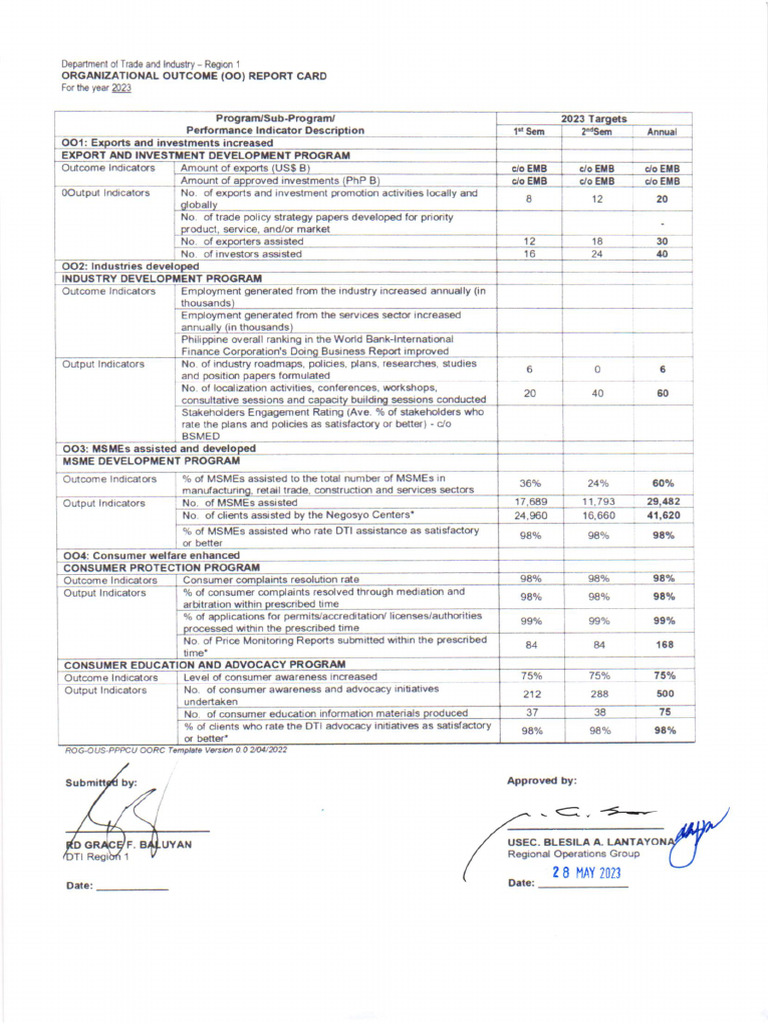 OORC 2023 Region 1 PDF Economies Consumers