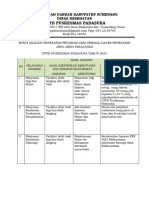 Analisis Ukm Pengembangan