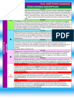 Conclusiones Descriptivas DPCC