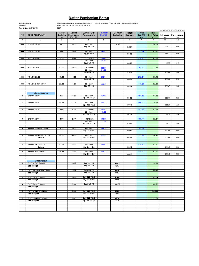 Volume Pembesian Pembangunan Rumah | PDF | Teknologi & Rekayasa