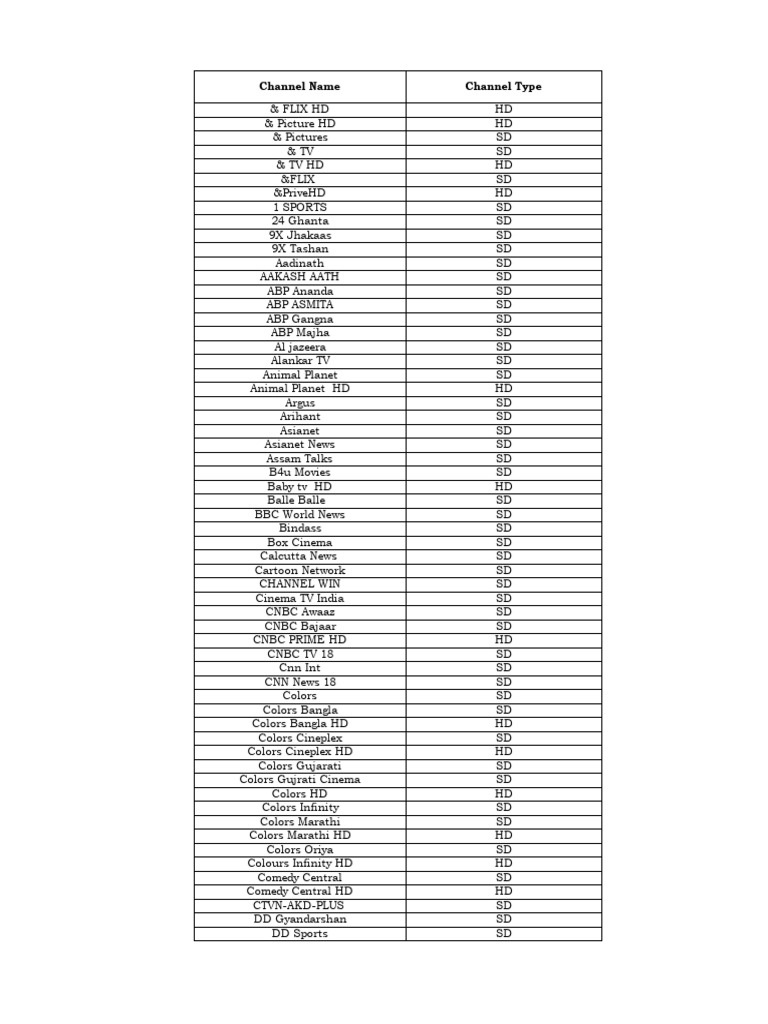 channel-list-dishtv-2024-pdf