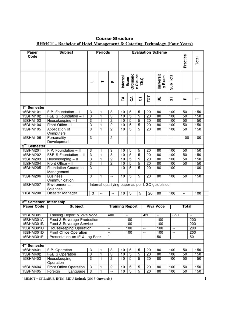 BHMCT Ordinance and Course Curriculum Final 2015 | PDF | Cooking ...