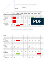 Kecamatan Des 4