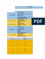 Jadual Guru Bertugas KUMP B