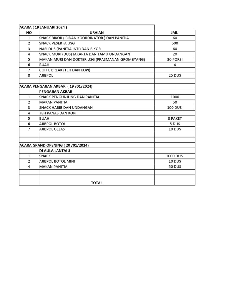 Rab Konsumsi Grand Opening Rsi 2024 | PDF
