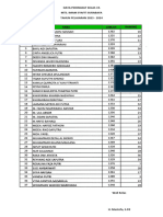 Data Peringkat Kelas 7a