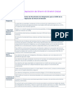 La Agenda de Adaptación de Sharm-El-Sheikh Global