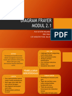 DIAGRAM FRAYER Modul 2.1