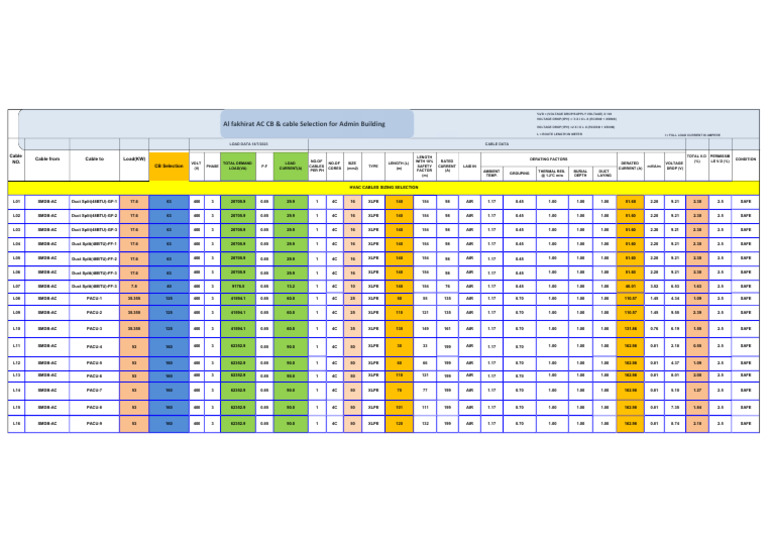 HVAC Cable Sizing and Selection Guide | PDF