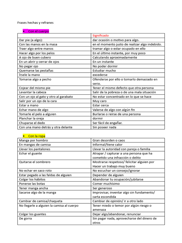 Frases Hechas y Refranes Esenciales | PDF | Panes