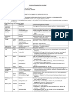 Physical Examination of Urine