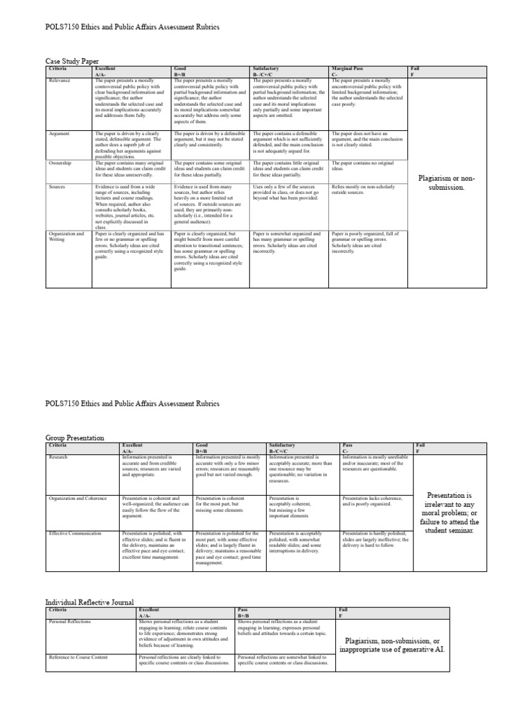 POLS 7150 Assessment Rubrics 2024 PDF