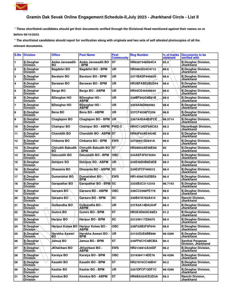gramin-dak-sevak-online-engagement-schedule-ii-july-2023-jharkhand