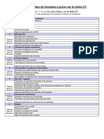 Liste Domaines Themes Formation