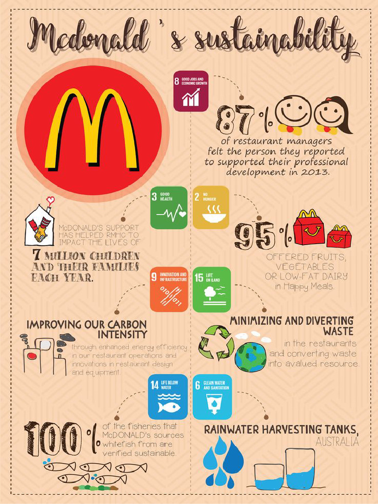 MCD Sustainability | PDF