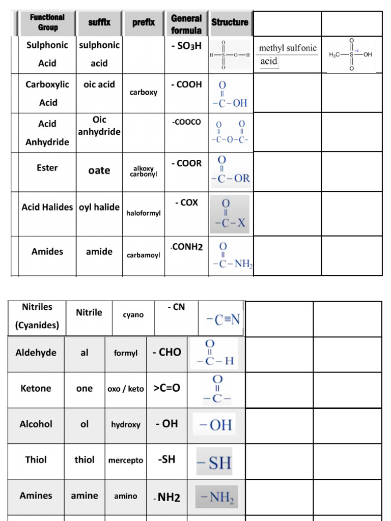 Fuctionalgroup | PDF