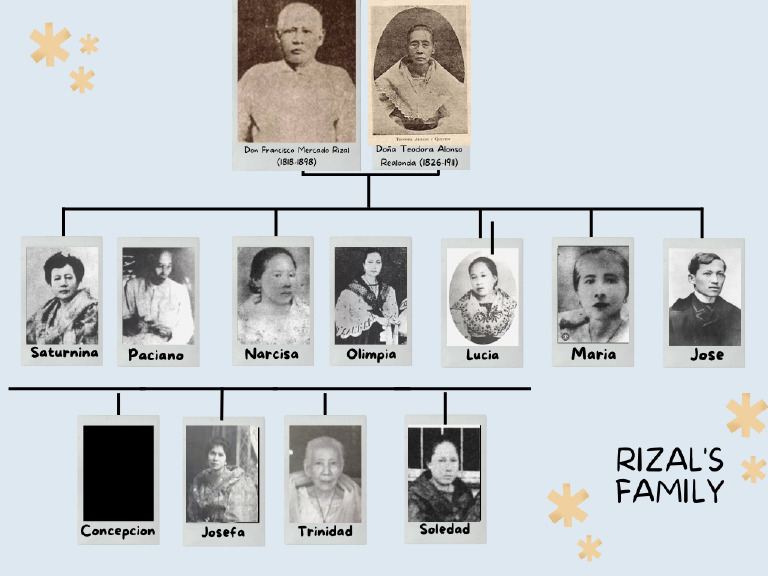 Rizal's Family PDF