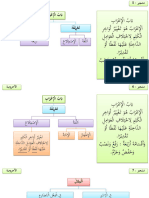 KBM 2 - Materi I'rab