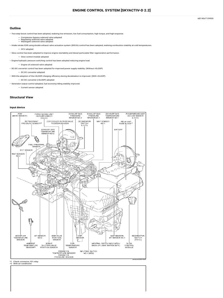 Engine Control System (Skyactiv-D 2.2) | PDF