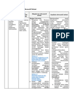 LK. 2.1 Eksplorasi Alternatif Solusi