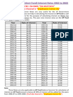 GPF InTerest Rates 1963 To 2023