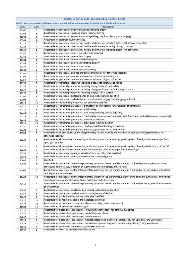 Anesthesia base units per procedure pdf arm elbow