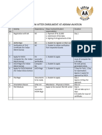 Process Flow and Duration CPL Programme ABRAM AVIATION