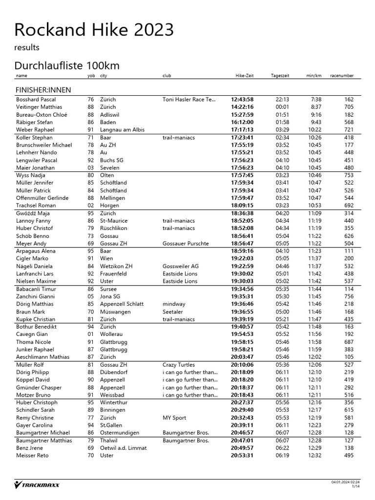 Rangliste | PDF