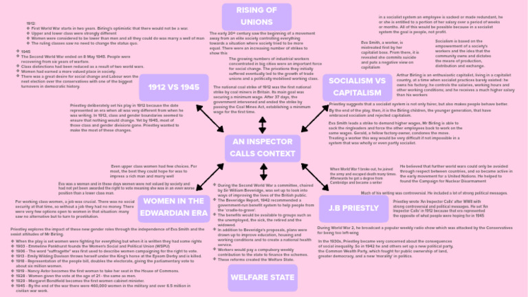 An Inspector Calls Context | PDF | Socialism | Capitalism