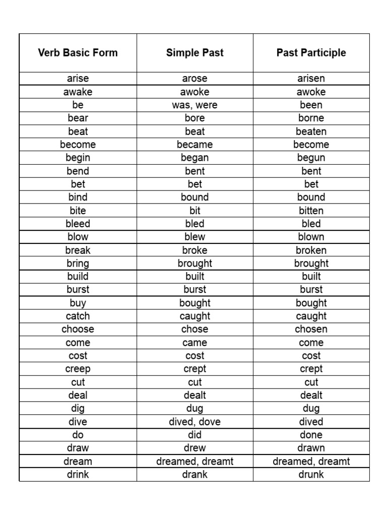 verb-list-english-pdf