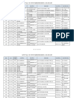 台灣中油公司110年新進職員甄試錄取人員分發名冊