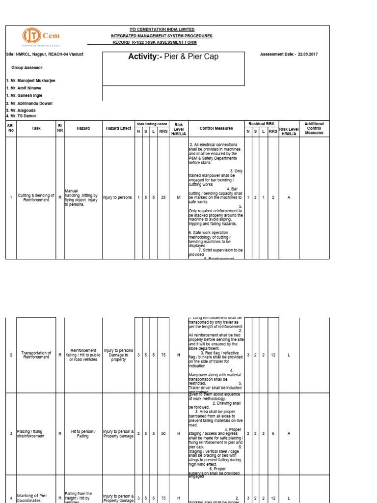 HIRA Risk Assessment Procedures | PDF