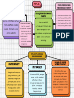 Mind Map PPLG Jibril2