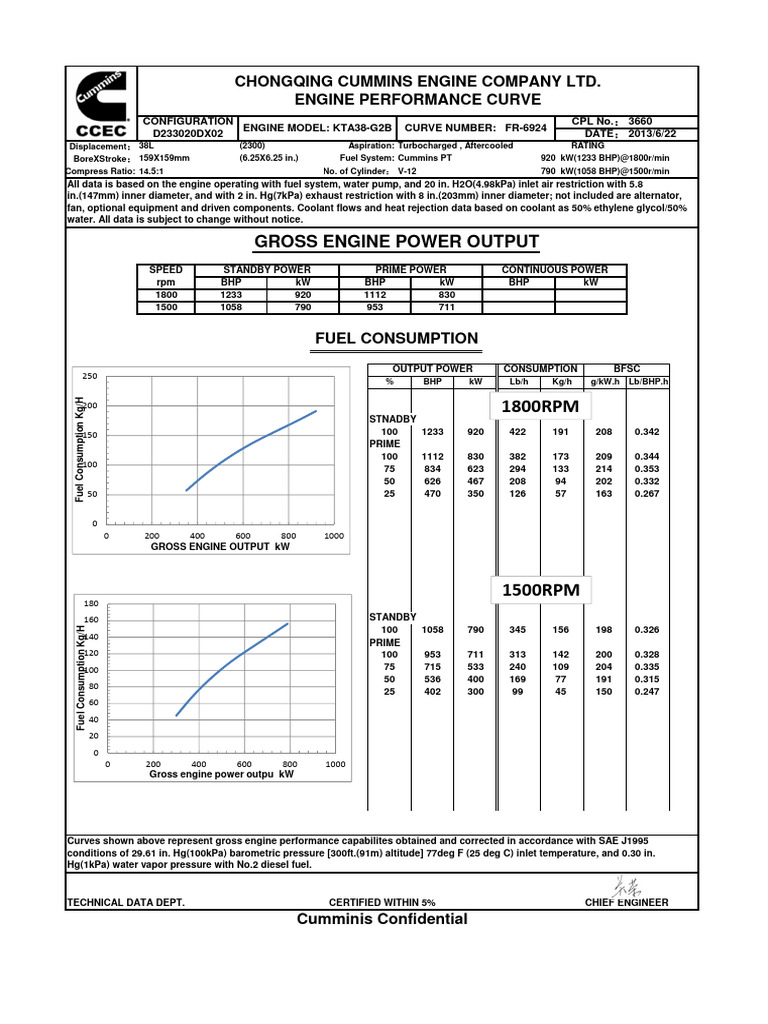 KTA38-G2B Engine Performance Data | PDF