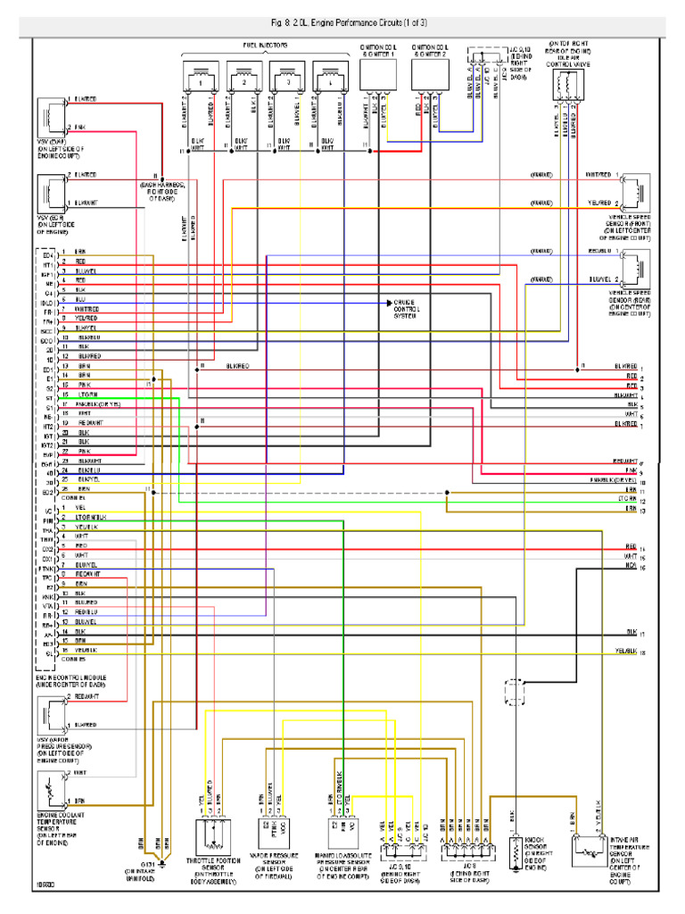 Fig. 08 - RAV4 | PDF