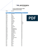 List of Airports