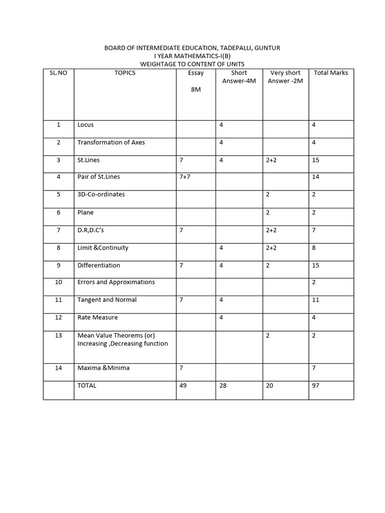 I Year Mathematics-I(B) Weightage Guide | PDF