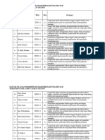 Daftar Nilai Ekstra Ec Ganjil 2022-2023