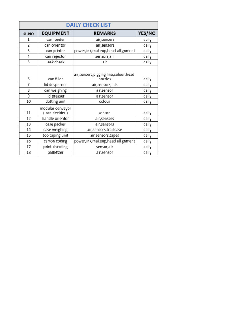 Check Sheet | PDF