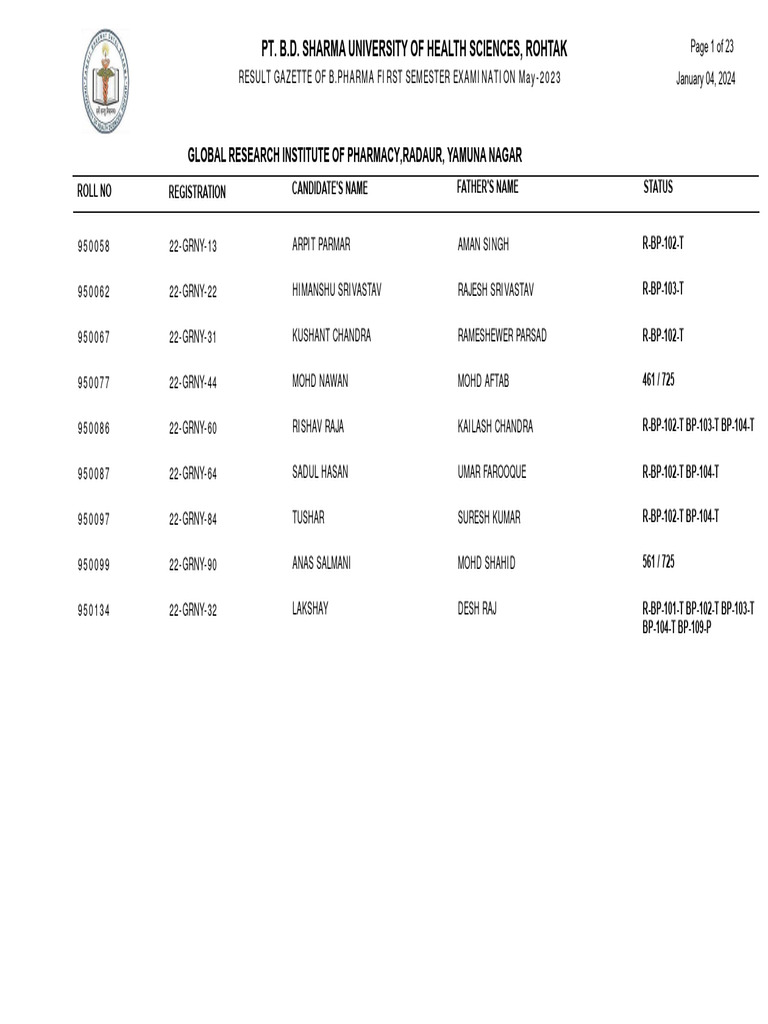 B Pharma Result | PDF