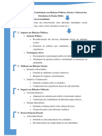 Mapa Mental Interseccionalidade