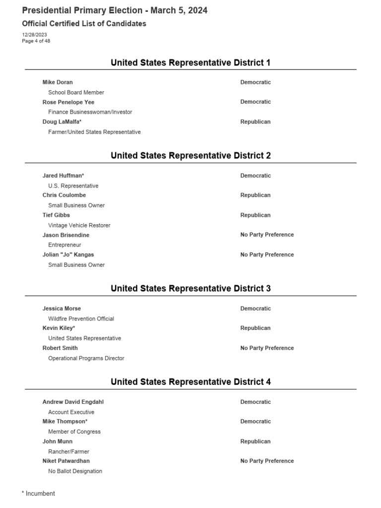 California's House Candidates 2024 PDF United States House Of