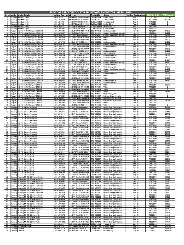 final-list-of-cars-in-open-pool-with-offer-price-and-perk-value-pdf