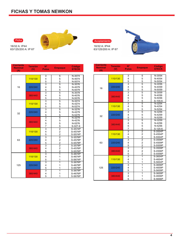 Catalogo Steck | PDF