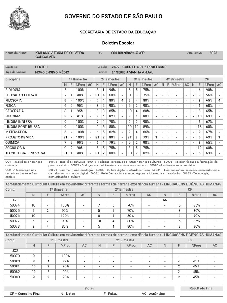 Significado de AC e ET no Boletim Escolar | PDF