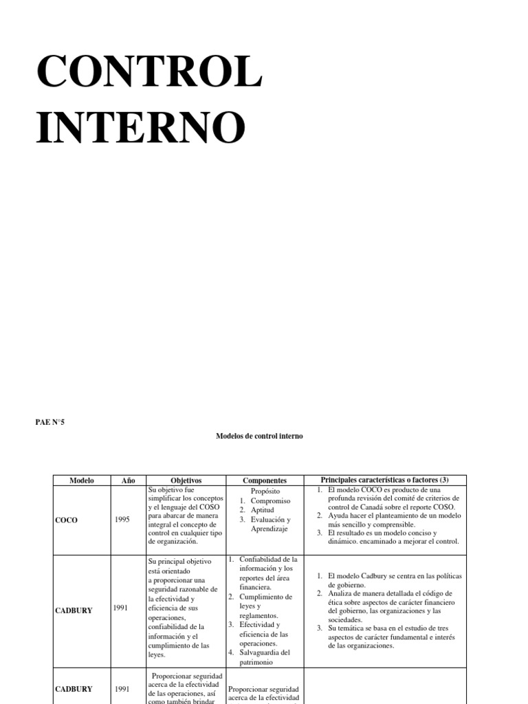 Modelos de Control Interno: Análisis y Objetivos | PDF | Auditoría ...