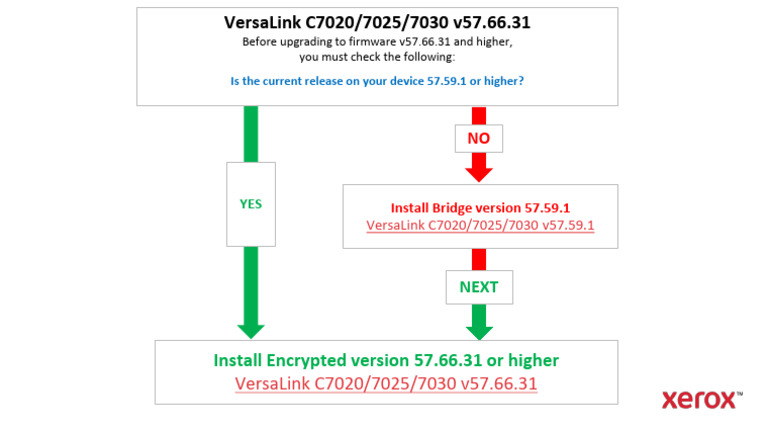 Install Encrypted Version 57.66.31 or Higher: Versalink C7020/7025/7030 ...